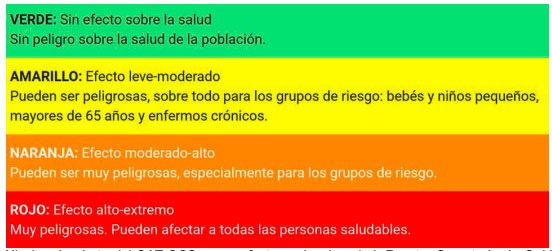 Estrés Térmico